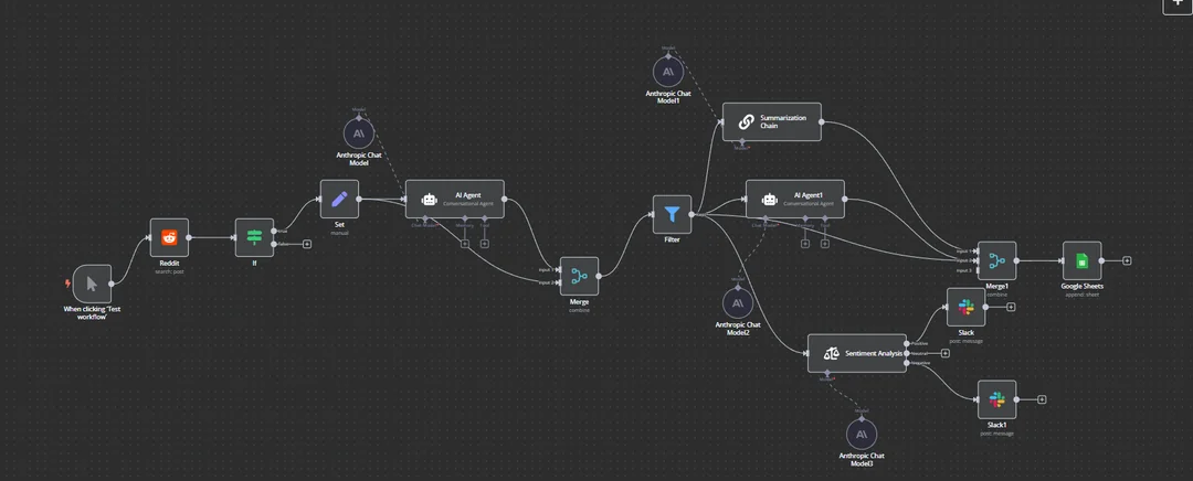 n8n workflow showing missed call routing through AI text-back into CRM